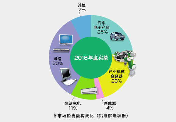 僐儞僨儞僒偺巗応暿攧忋崅